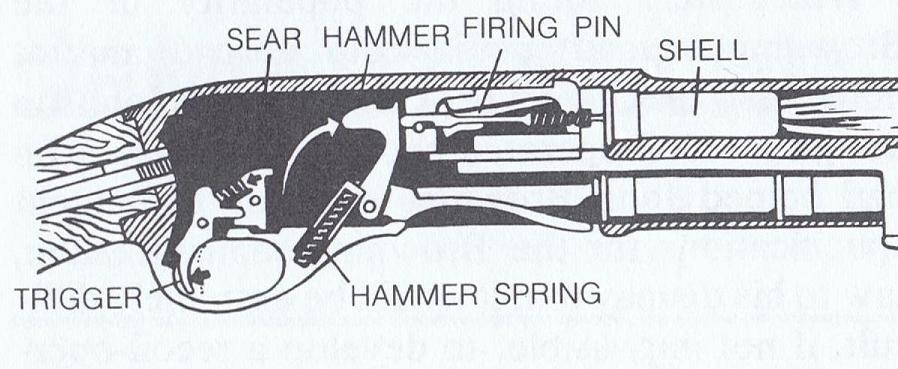 870 action _C_trigger.JPG